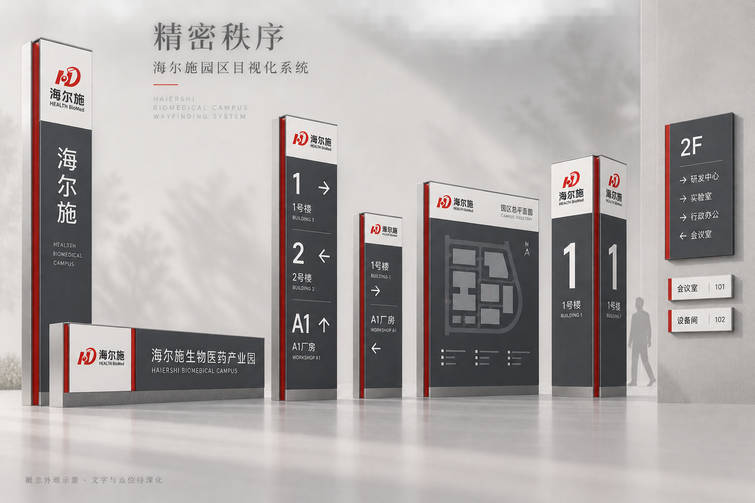 整体系列概览